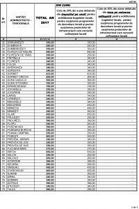 bani pe localitati prahova 2
