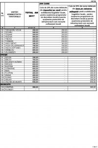 bani pe localitati prahova 3