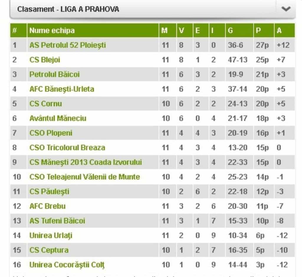 clasament-liga-a-prahova-dupa-11-etape
