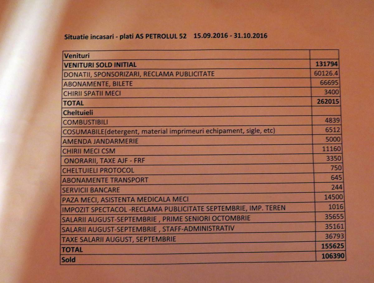 Transparența financiară continuă la AS Petrolul ’52 Ploiești. Claudiu Tudor & Co., pe prima treaptă a podiumului corect Transparența financiară continuă la AS Petrolul ’52 Ploiești. Claudiu Tudor & Co., pe prima treaptă a podiumului corect