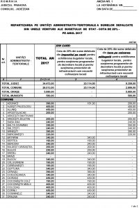 bani pe localitati prahova 1