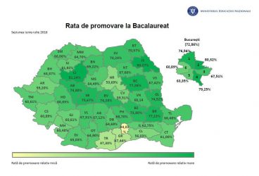 Promovabilitate la bacalaureat în judeţul Prahova – 68,7 %. “Militarii”, cei mai buni