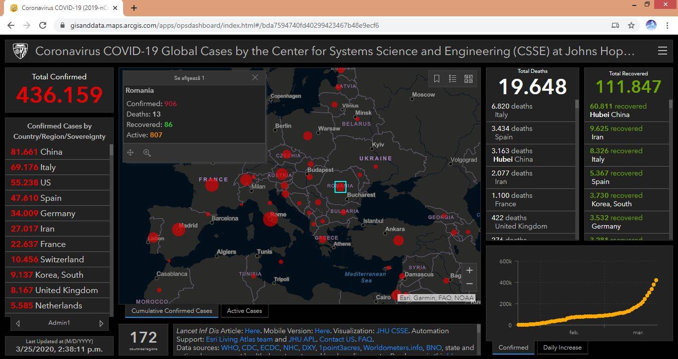 25 martie: Situaţia epidemiei cu coronavirus din România şi din lume 25 martie: Situaţia epidemiei cu coronavirus din România şi din lume
