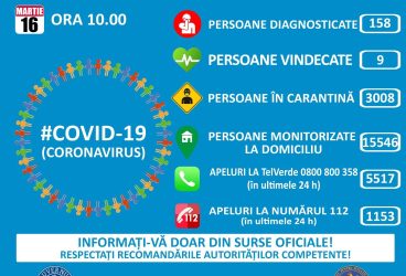 Luni 16 martie: Situaţia pentru Prahova şi România privind răspândirea coronavirus