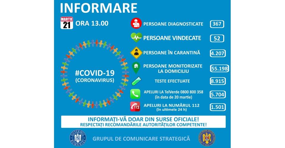 21 martie: Situaţia răspândirii epidemiei cu coronavirus în România 21 martie: Situaţia răspândirii epidemiei cu coronavirus în România