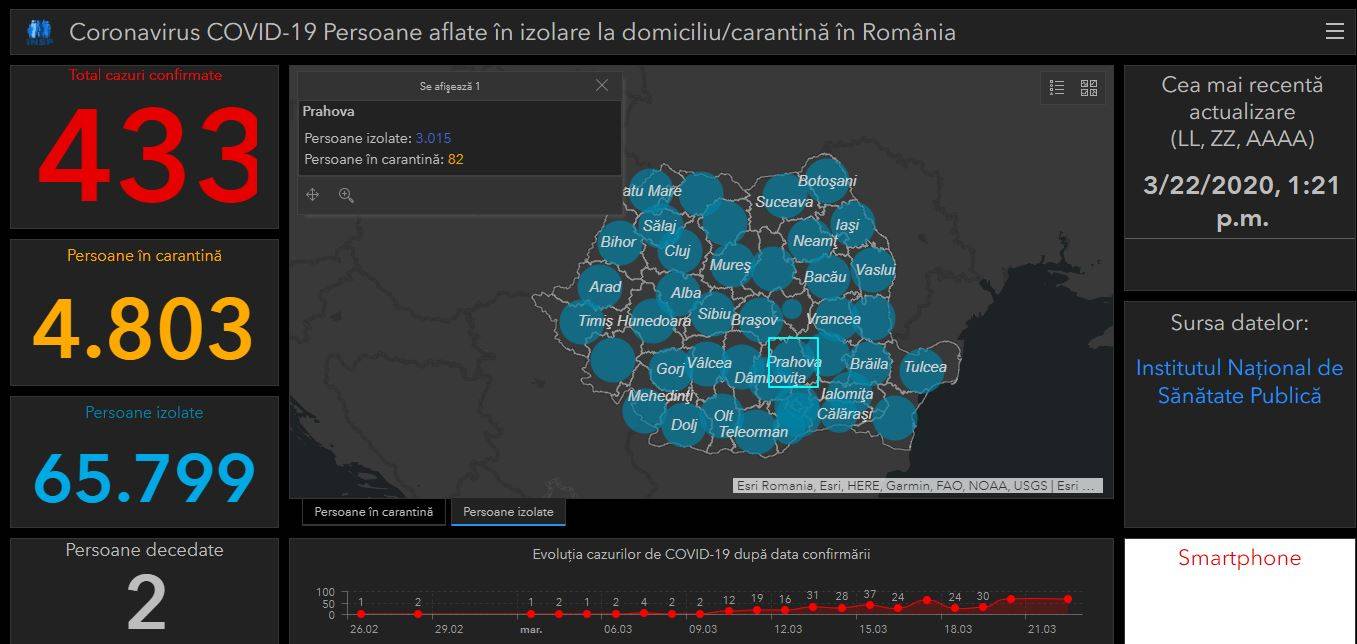 Primele 2 decese din cauza Covid19 pe terioriul României