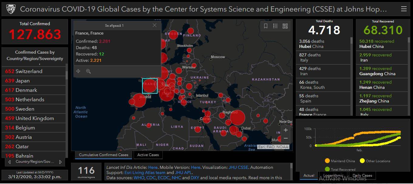 Atenționare de călătorie în zone cu răspândire COVID19 – Spania, Germania, Franța Atenționare de călătorie în zone cu răspândire COVID19 – Spania, Germania, Franța