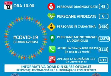 Situaţia infectării cu coronavirus Covid 19 în Prahova şi în ţară