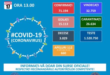 733 noi cazuri Covid în România, în ultimele 24 de ore