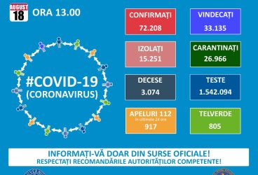 Numărul cazurilor Covid scade în România – 18 august