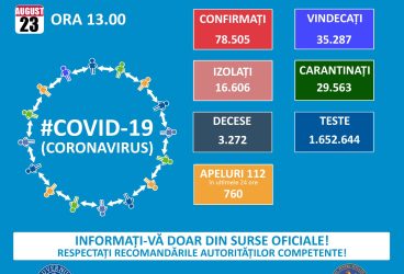 Prahova, din nou judeţul cu cele mai multe cazuri Covid, în ultima zi