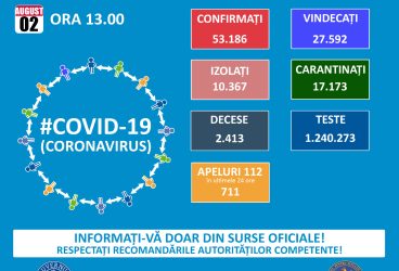 Uşoară scădere de week-end la cazurile Covid din România