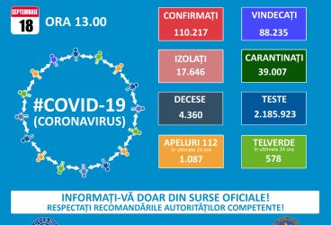 O zi cu numeroase cazuri Covid în România – 18 septembrie