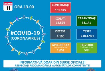1311 noi cazuri Covid în România – 12 septembrie
