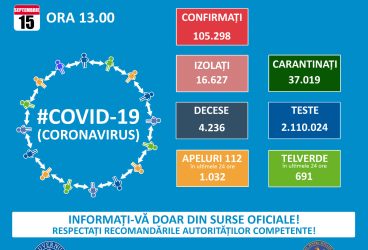 1.111 cazuri Covid noi, în România – 15 septembrie