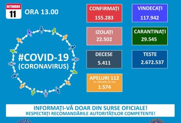 Mulţime de cazuri Covid în România, în zi de duminică – 11 august