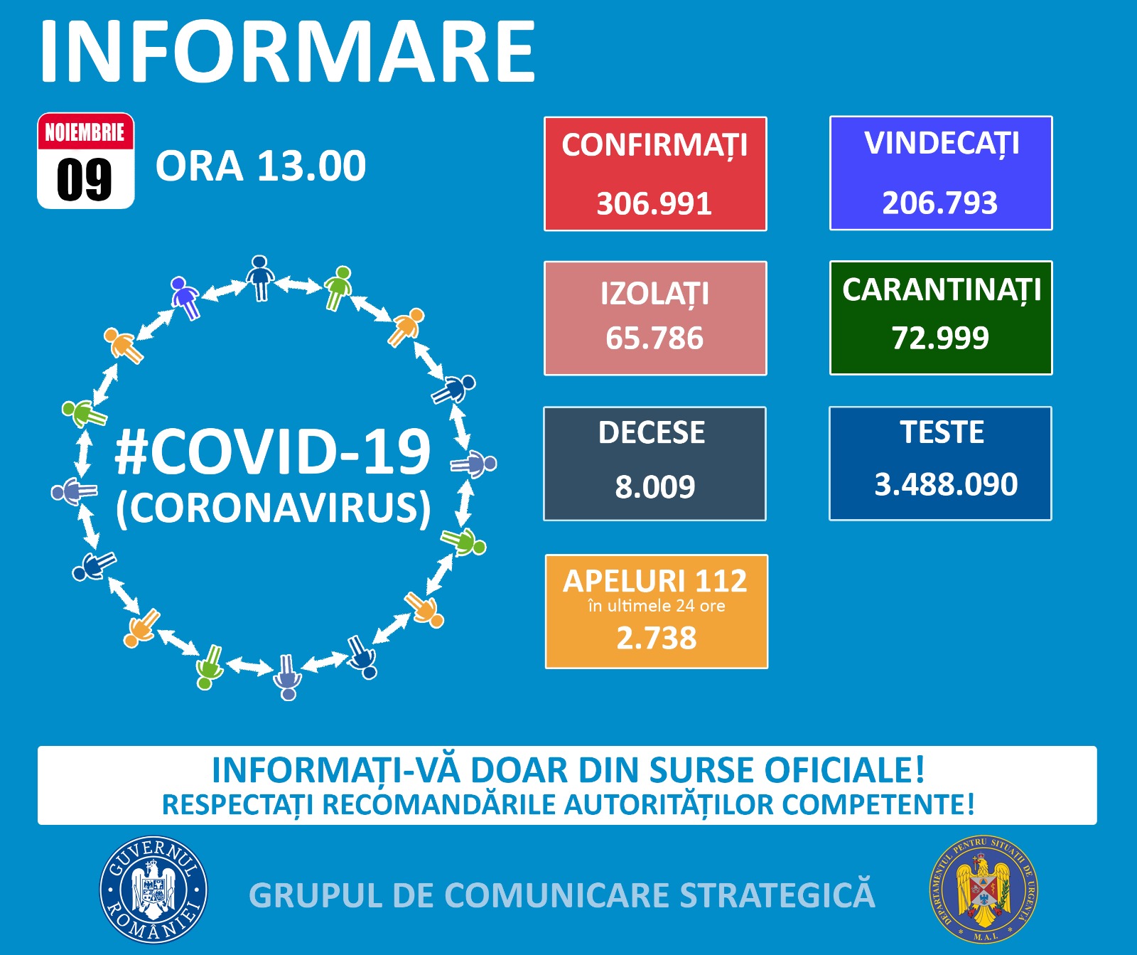 Covid de week-end: 3.240 de noi cazuri în ultimele 24 de ore, în România Covid de week-end: 3.240 de noi cazuri în ultimele 24 de ore, în România
