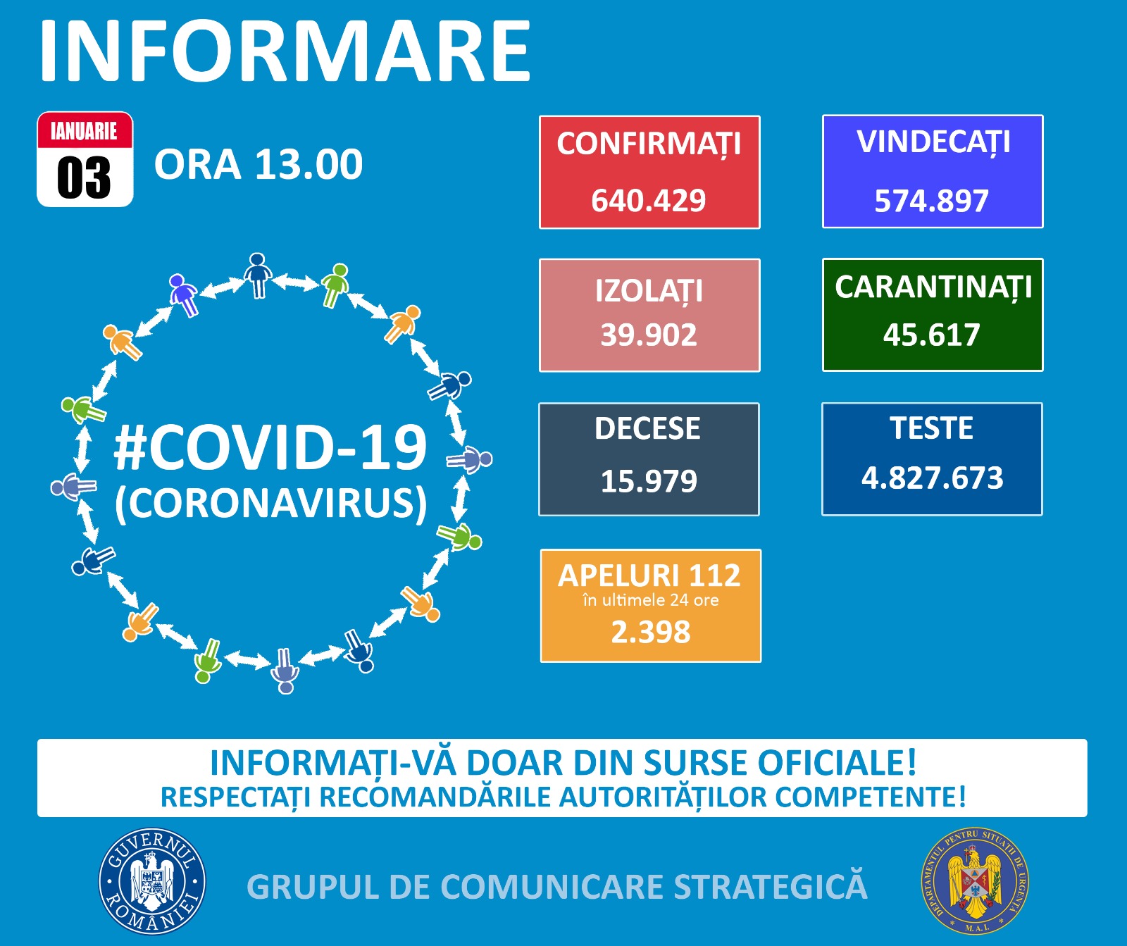 Prahova – 16 cazuri Covid în ultimele 24 de ore (3 ianuarie) Prahova – 16 cazuri Covid în ultimele 24 de ore (3 ianuarie)