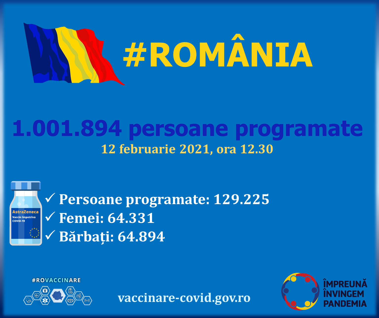 Astăzi, a avut loc programarea cu numărul 1 milion la vaccinarea antiCovid Astăzi, a avut loc programarea cu numărul 1 milion la vaccinarea antiCovid