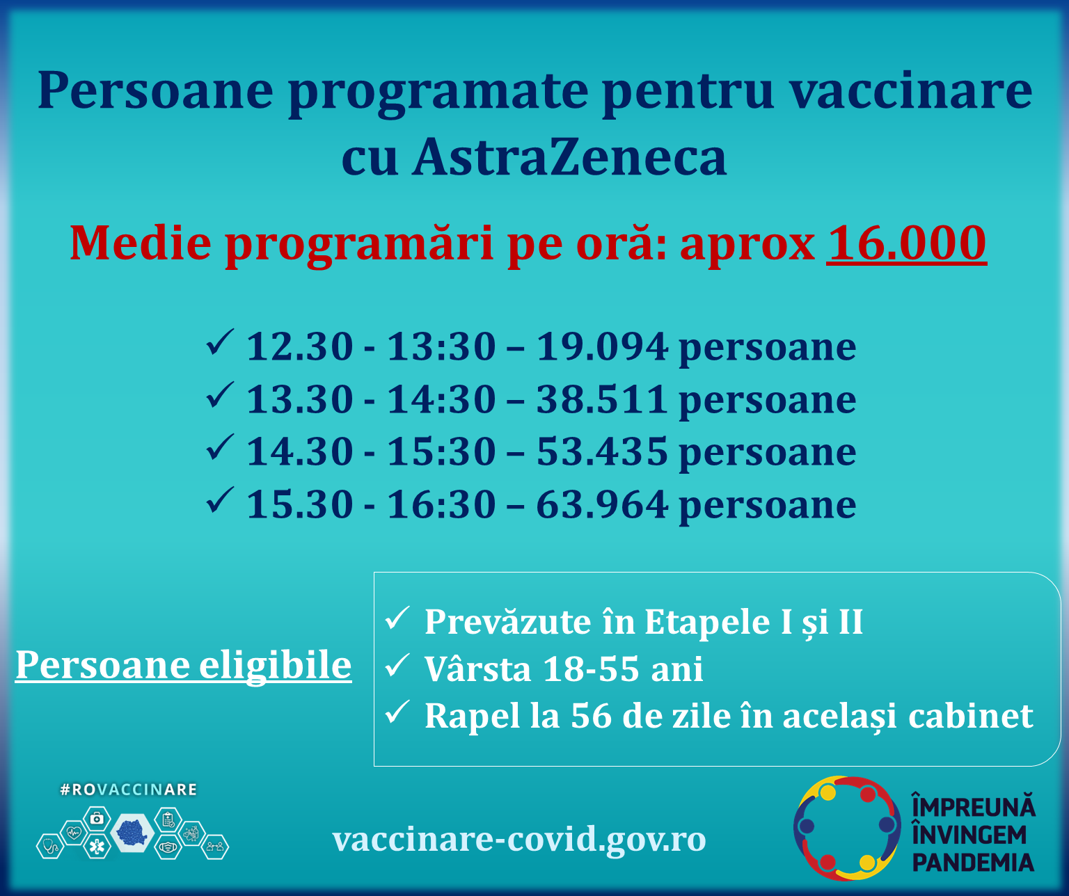 Locurile pentru vaccinarea cu AstraZeneca se epuizează ultrarapid Locurile pentru vaccinarea cu AstraZeneca se epuizează ultrarapid