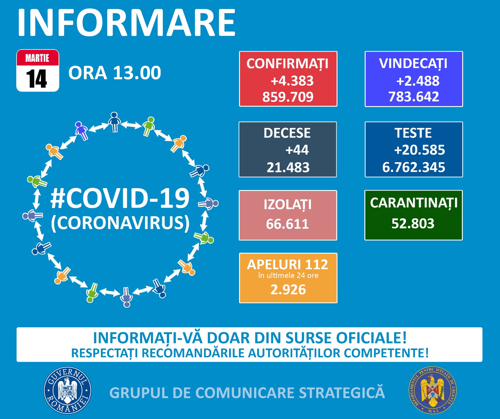 4383 noi cazuri Covid în România – 14 martie 2021