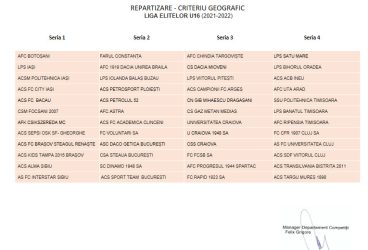 Defilăm numai cu noua echipă de juniori “U 16” la următoarea ediție a campionatului Ligii Elitelor! Trupele de la “U 17” și “U 19” – deși cele mai bune ale Petrolului ’52 din prezent – au ghinionul de a juca, în viitorul apropiat, în Campionatul Național de profil!