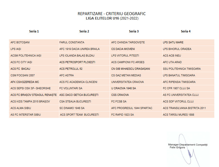Defilăm numai cu noua echipă de juniori “U 16” la următoarea ediție a campionatului Ligii Elitelor! Trupele de la “U 17” și “U 19” – deși cele mai bune ale Petrolului ’52 din prezent – au ghinionul de a juca, în viitorul apropiat, în Campionatul Național de profil!