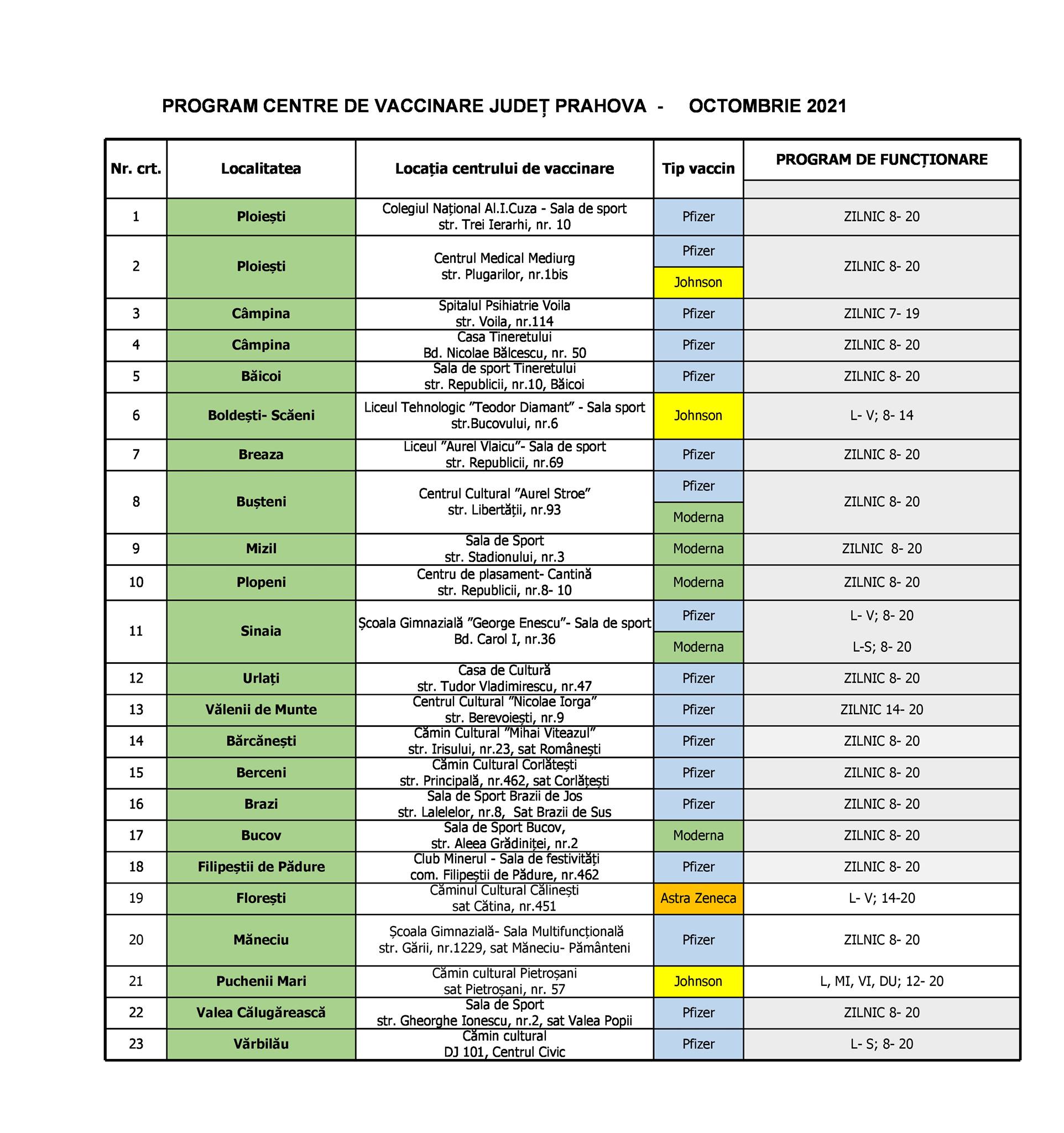 Cererea de vaccinare în județul Prahova s-a triplat în ultima săptămână Cererea de vaccinare în județul Prahova s-a triplat în ultima săptămână