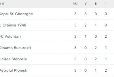 Cine este profesionist și respectă Cupa României merge mai departe; cine nu, se “bucură” de o… “lingură de lemn”! Cu un punct din nouă posibile, în trei meciuri acasă, FC Petrolul a fost devansată și de două echipe de Liga 2!