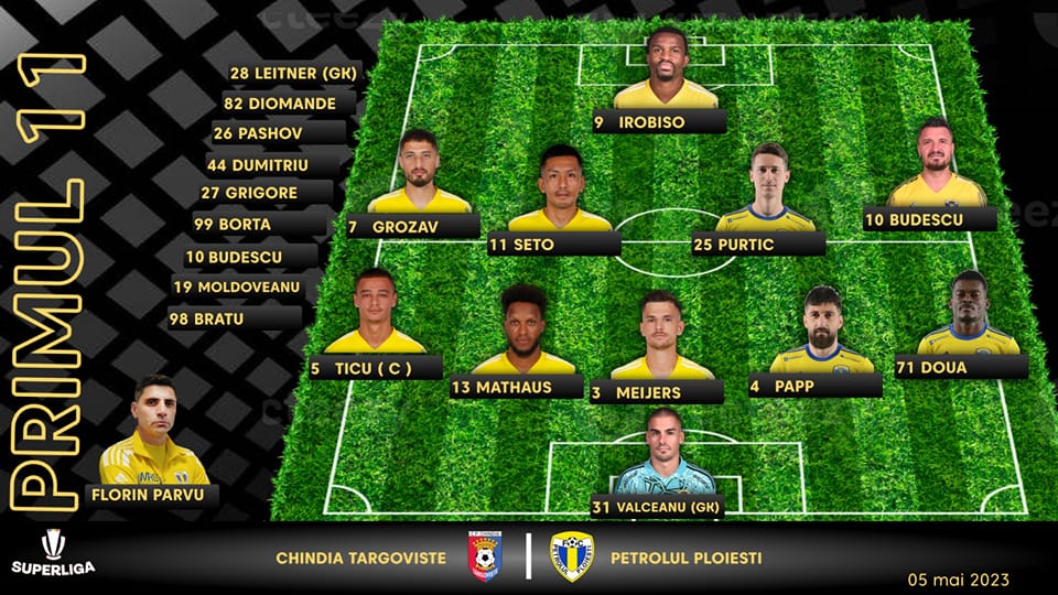 Petrolul întoarce scorul şi câştigă partida cu Chindia, disputată vineri seara pe “Ilie Oană”