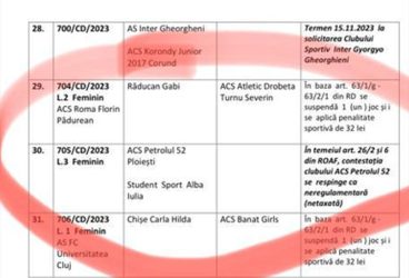 Să fi ajuns FC Petrolul chiar la fundul sacului? Să nu mai aibă bani nici măcar pentru o taxă de contestație de câțiva euro? Sau acesta ar fi rezultatul datoriilor și restanțelor la jucători?