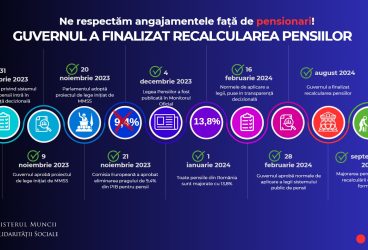 S-a finalizat recalcularea pensiilor. Cât primesc oamenii în plus