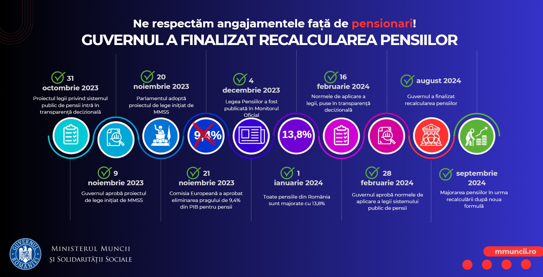 S-a finalizat recalcularea pensiilor. Cât primesc oamenii în plus