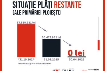 Primarul Poliţeanu anunţă că a eliminat arieratele Primăriei Ploieşti
