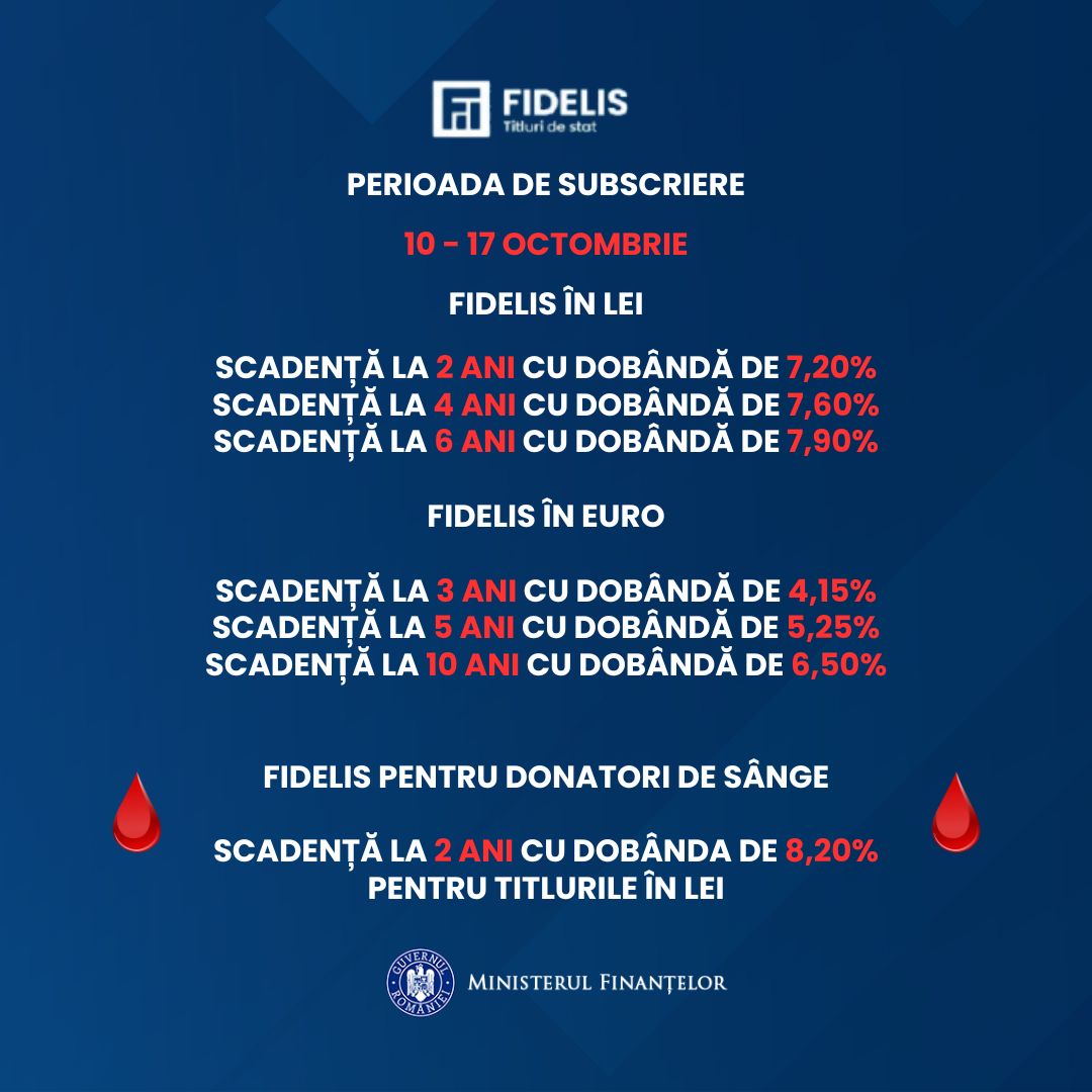 A noua ediție FIDELIS din 2025, ce se va desfășura între 10-17 octombrie, vine cu dobânzi de până la 8,20% A noua ediție FIDELIS din 2025, ce se va desfășura între 10-17 octombrie, vine cu dobânzi de până la 8,20%